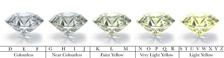 Fluorescent Diamond Chart